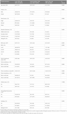 Corrigendum: Association between obstructive sleep apnea risk and type 2 diabetes among Emirati adults: results from the UAE healthy future study